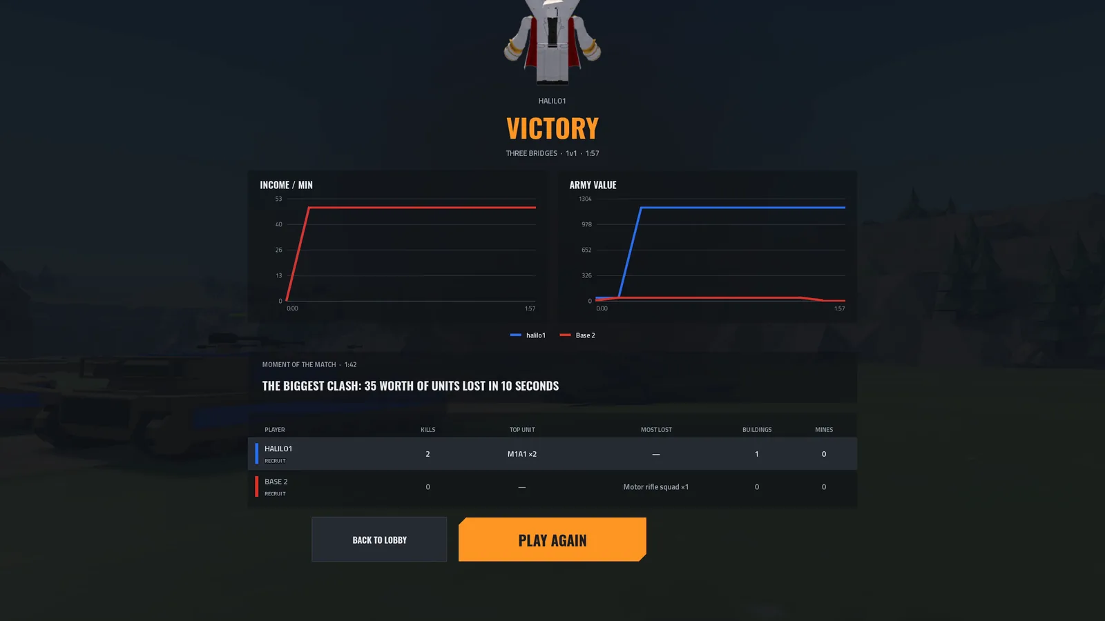 The victory screen after a match